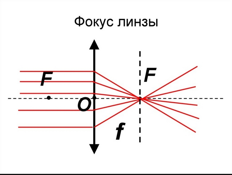 &amp;quot;Определение фокусного расстояния линзы&amp;quot;..