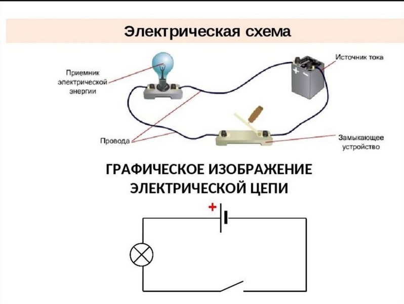 &amp;quot;Сборка простейшей электрической цепи&amp;quot;.