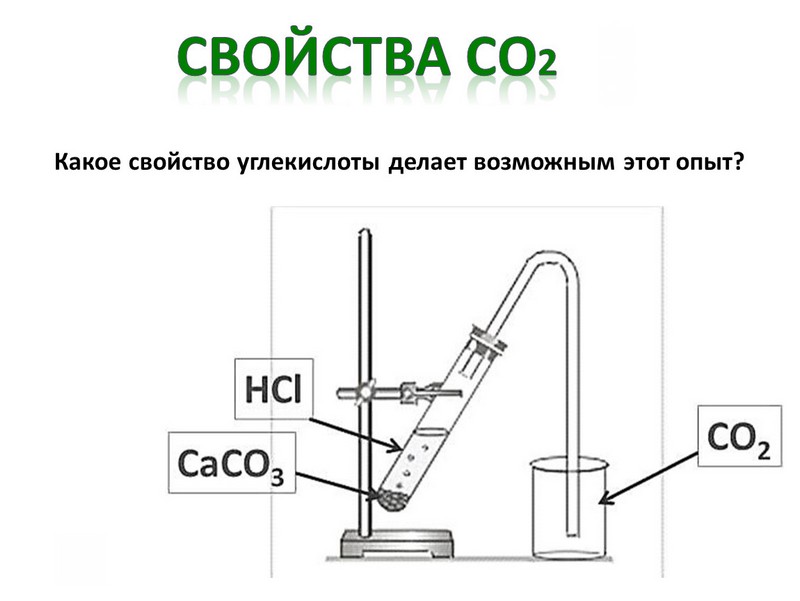 &amp;quot;Получение углекислого газа и исследование его свойств&amp;quot;.