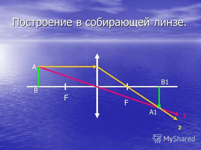 &amp;quot;Изучение характера изображения, полученного с помощью собирающей линзы&amp;quot;.